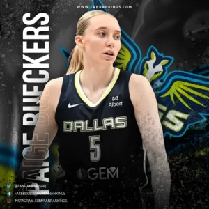 Top 10 Best WNBA Players 2026 Rankings Paige Bueckers (Dallas Wings)_smaller