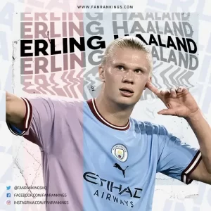 Top 10 Best Footballers in the World 2025-2026 Rankings Erling-Haaland