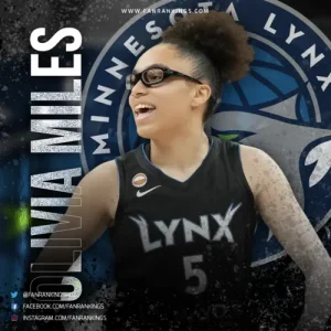 Top 10 Best WNBA Players 2026 Rankings Olivia-Miles
